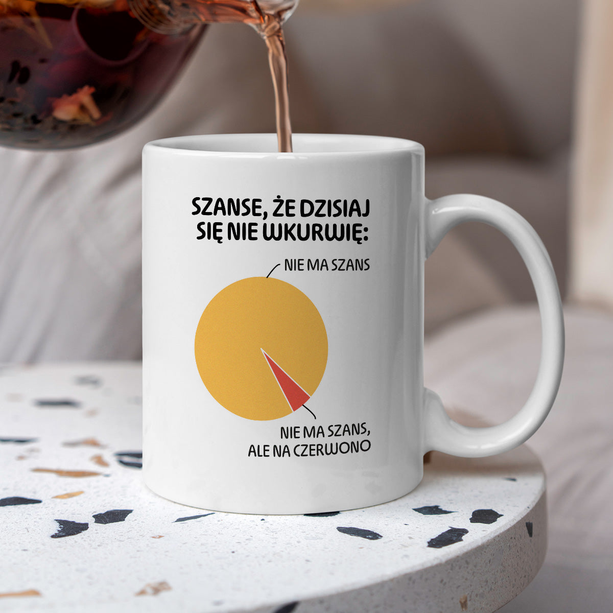 Kubek z nadrukiem - "Szanse, że dzisiaj się nie wkurwię" - WYKRES I